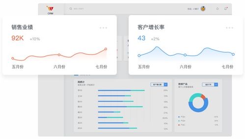 新零售s2b2c 电商系统开发 app定制开发 小程序开发 网站建设 爱维时空